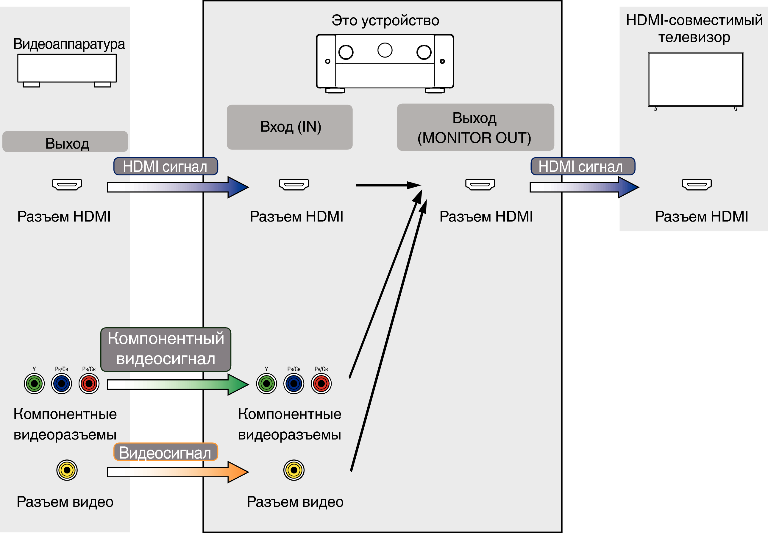Pict VideoSignal C40